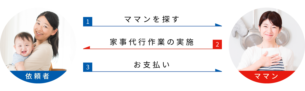 おたすけママンの仕組み図